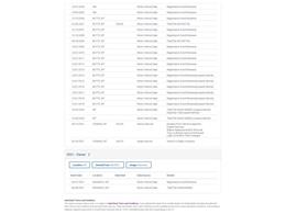 2000 Ford Excursion (CC-2121367) for sale in Denver , Colorado