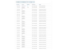 1996 Chevrolet Suburban (CC-2121383) for sale in Denver , Colorado