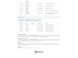 1996 Chevrolet Suburban (CC-2121383) for sale in Denver , Colorado
