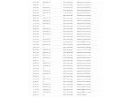 1993 Chevrolet Suburban (CC-2121410) for sale in Denver , Colorado