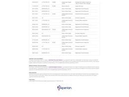 1993 Chevrolet Suburban (CC-2121410) for sale in Denver , Colorado