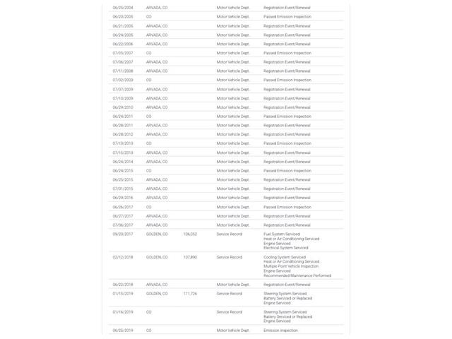1999 Dodge Ram (CC-2121427) for sale in Denver , Colorado