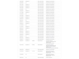 1999 Dodge Ram (CC-2121427) for sale in Denver , Colorado