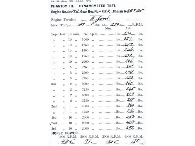 1937 Rolls-Royce Phantom III (CC-777055) for sale in Las Vegas, Nevada