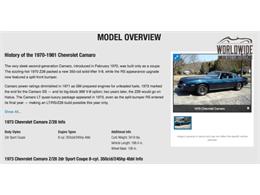 1973 Chevrolet Camaro (CC-915660) for sale in Denver , Colorado