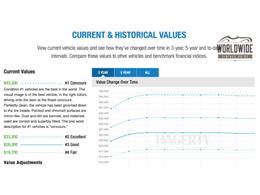 1973 Chevrolet Camaro (CC-915660) for sale in Denver , Colorado